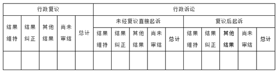 国务院办公厅政府信息与政务公开办公室关于印发《中华人民共和国政府信息公开工作年度报告格式》的通知